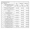 Lích ảnh để xem kích thước lớn hơn. 

Tên:	Bảng giá tin học.JPG 
Xem:	114 
Kích cỡ:	63.4 KB 
ID:	1374