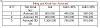 Lích ảnh để xem kích thước lớn hơn. 

Tên:	Bảng giá autocad.JPG 
Xem:	65 
Kích cỡ:	22.8 KB 
ID:	1411